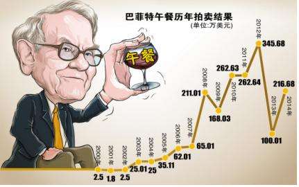 企业文化诊断与系统创建